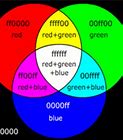 Image result for Color Mix Chart