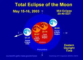 Image result for Lunar Eclipse Time Zones