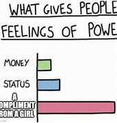 Image result for Dat Power Meme