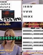 Image result for Drop the Digits Rizz Meme