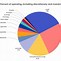 Image result for 2019 U.S. Budget Pie-Chart