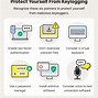 Image result for What Does a Keylogger Look Like