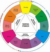 Image result for Warna Asas