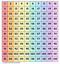 Image result for 120 Number Chart