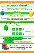 Image result for Complement in Probability