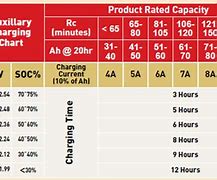 Image result for Inogen G5 Battery Duration Chart