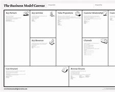 Image result for Business Model