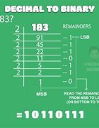 Image result for Number to Binary Converter