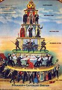 Image result for Capitalism Hierarchy