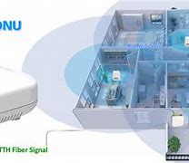 Image result for TS4 ZTE DWDM Card