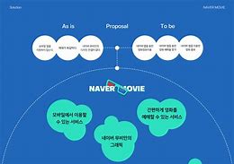 Image result for Naver Movie