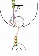 Image result for High School Basketball Drills