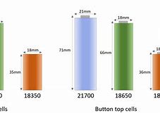Image result for 18650 Battery Size Chart