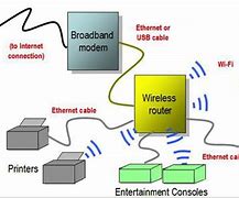 Image result for How Does Wireless WiFi Work