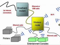 Image result for What Is a WiFi
