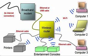 Image result for What Is a WiFi