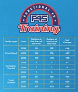 Image result for F45 Body