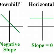 Image result for Vertical and Horizontal Lines Activity