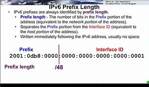 Image result for Network Prefix Length