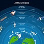 Image result for Troposphere Layers of the Atmosphere