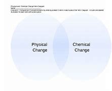 Image result for Venn Diagram Chemical and Physical Changes