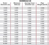 Image result for 6 Inch Schedule 40 PVC