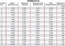 Image result for 4 Inch Schedule 40 PVC Od