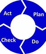 Image result for Continuous Improvement Process ISO 9000