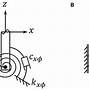 Image result for Ionian Islands Wind Turbine