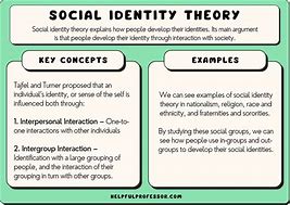 Image result for Identity Theory Examples