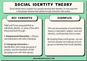 Image result for Social Identity Theory Simply Psychology