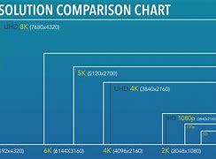 Image result for What Is My Computer Screen Size