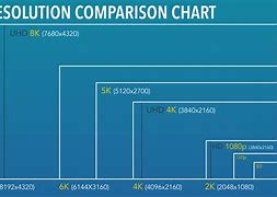 Image result for Photo Resolution Size Chart for Phone
