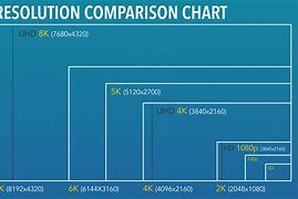 Image result for Resolution for Screen Size