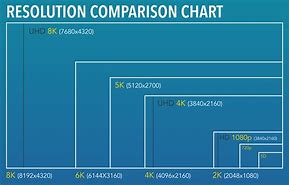 Image result for Screen Resolution Comparison Chart