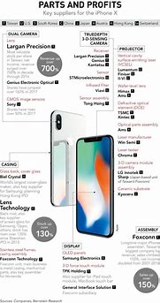 Image result for iPhone Tech List