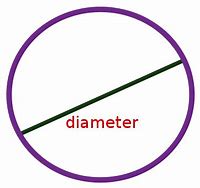 Image result for Diameter Shape