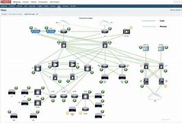 Image result for Zabbix Network Map