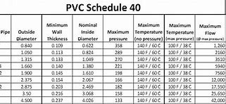 Image result for PVC Pipe Wall Thickness