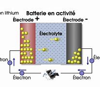 Image result for Application of Lithium Ion Battery