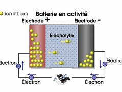 Image result for Lithium Ion Batterijen