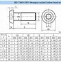 Image result for Metric Screw Types