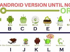 Image result for Android Versions 10 Logo