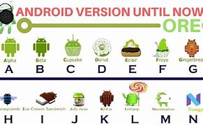 Image result for Android Version 1