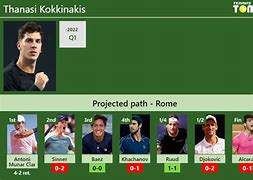 Image result for Kokkinakis Aus. Open