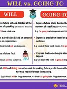 Image result for Difference Between Be Going to and Will