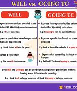Image result for Future Will vs Going To