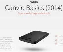 Image result for External Hard Disk Drive