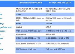 Image result for Apple iPad Pro X Specs