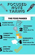 Image result for Note Taking